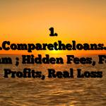 1. www.Comparetheloans.co.uk Scam ; Hidden Fees, Fake Profits, Real Loss